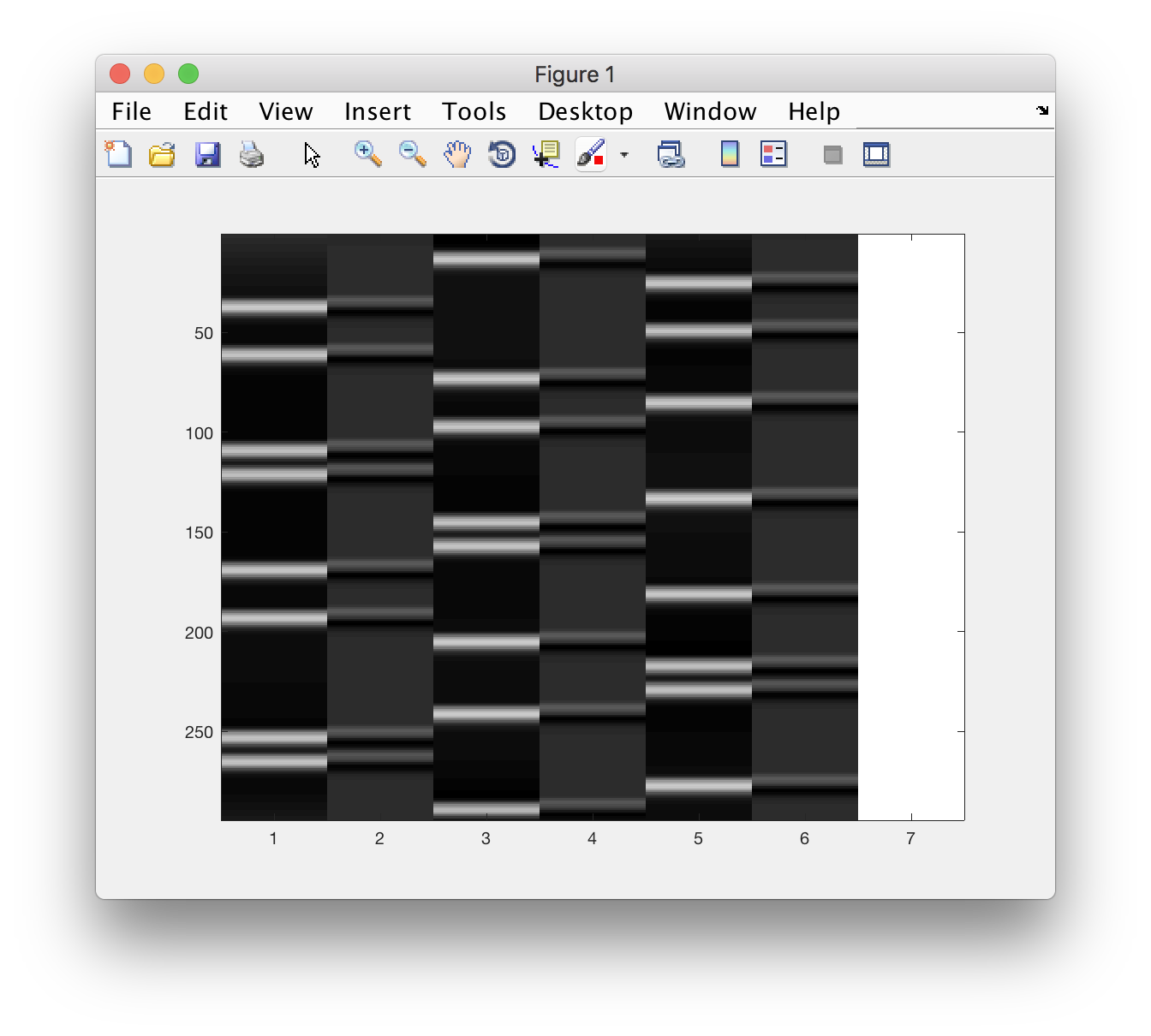 design matrix