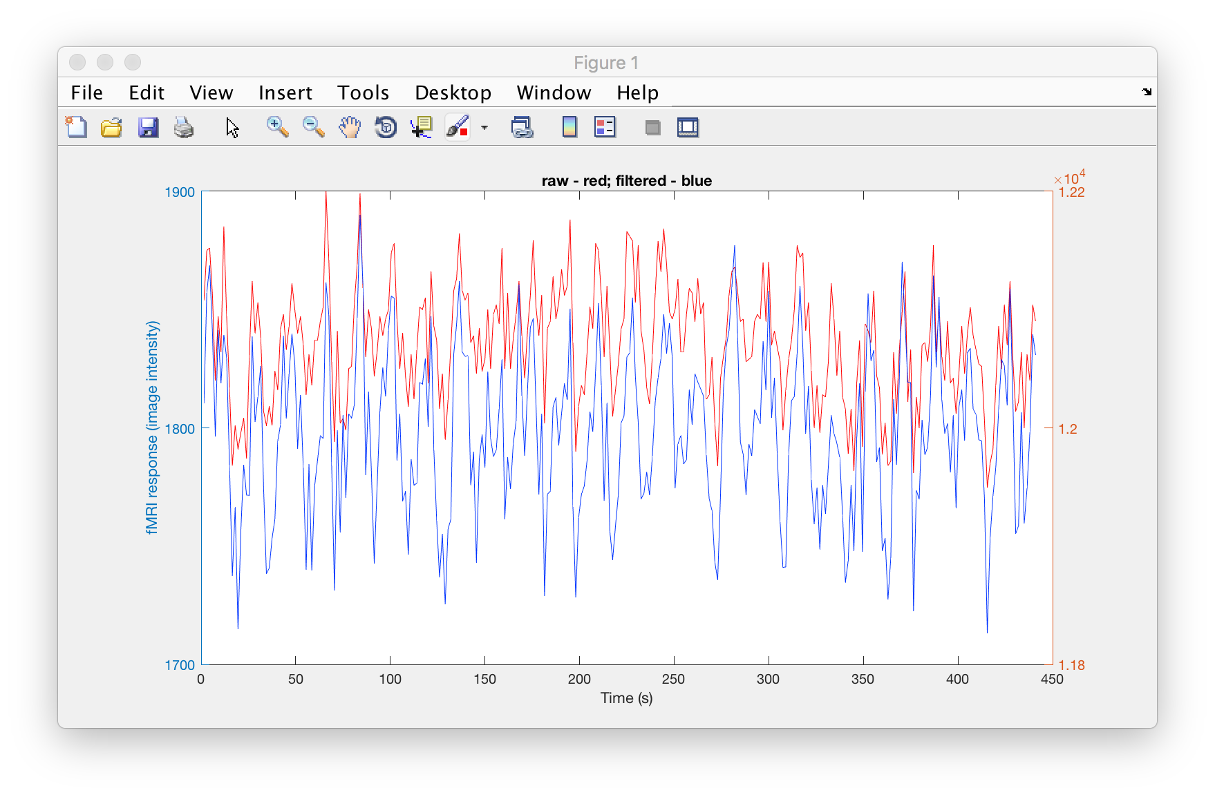 matlab timeseries