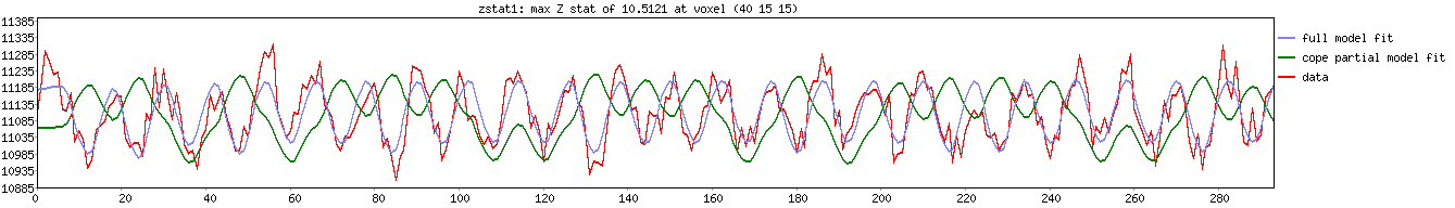 fsl/feat timeseries