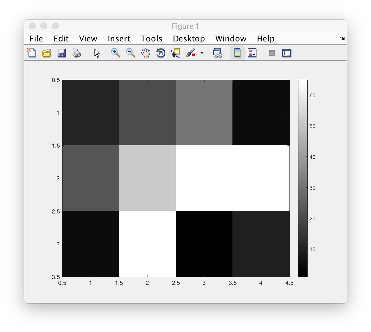 small matrix image, colourmap